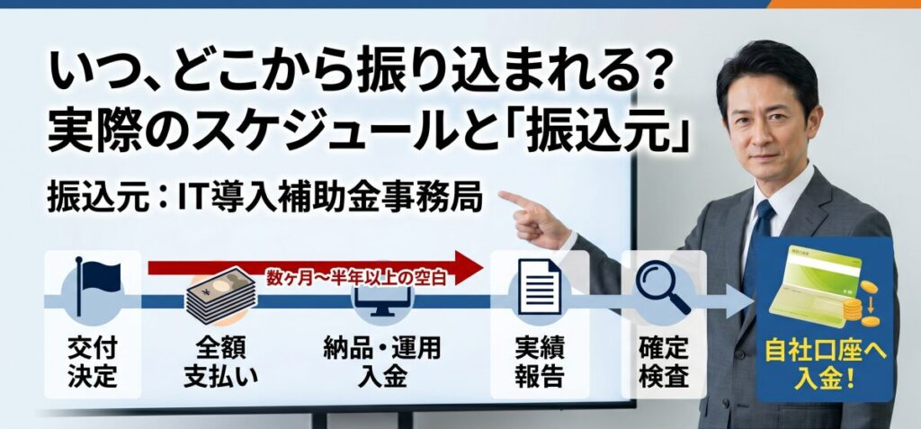 いつ、どこから振り込まれる？実際の入金スケジュールと「振込元」
