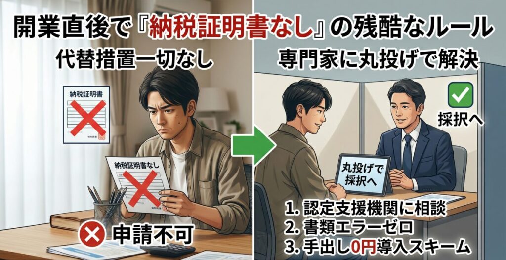 残酷な現実：開業直後で「納税証明書がない」場合の代替措置はあるか？