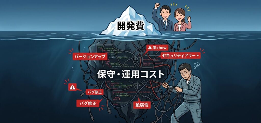 システムは「作る費用」より「維持する費用（保守）」が圧倒的に高い